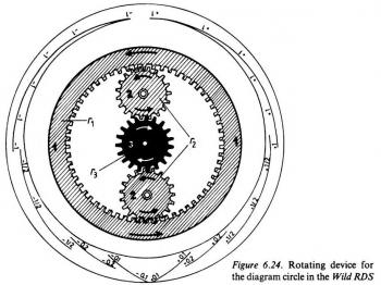 The geared rotating system of the Hammer-diagram of the RDS.7