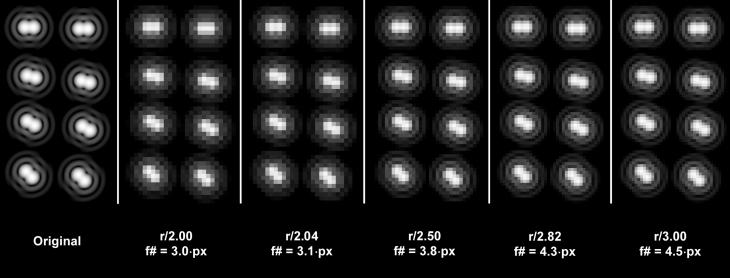 Nyquist criterion applied to Rayleigh objects with different orientations (logarithmic gray scale).