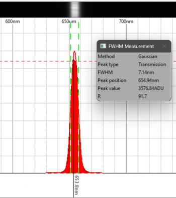 FWHM measurement of a 7nm bandpass H-alpha filter.